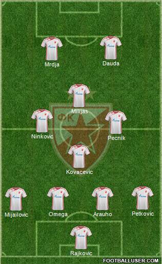 FC Red Star Belgrade Formation 2013