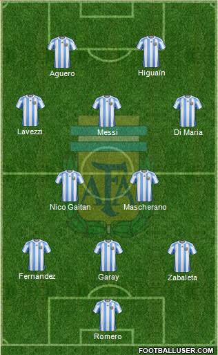 Argentina Formation 2013