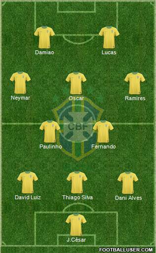 Brazil Formation 2013