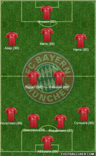 FC Bayern München Formation 2013