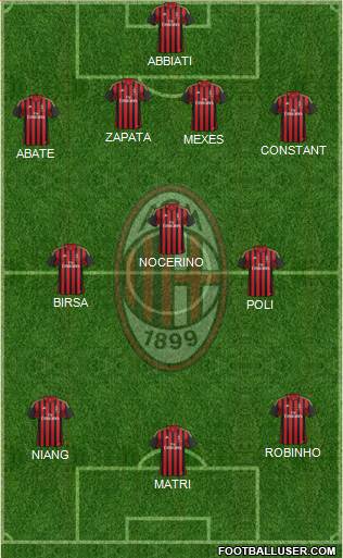 A.C. Milan Formation 2013