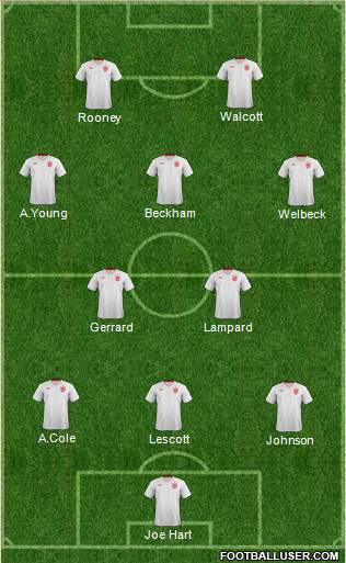 England Formation 2013