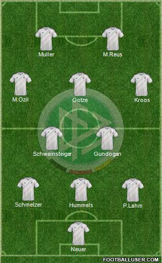 Germany Formation 2013