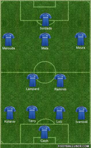 Chelsea Formation 2013