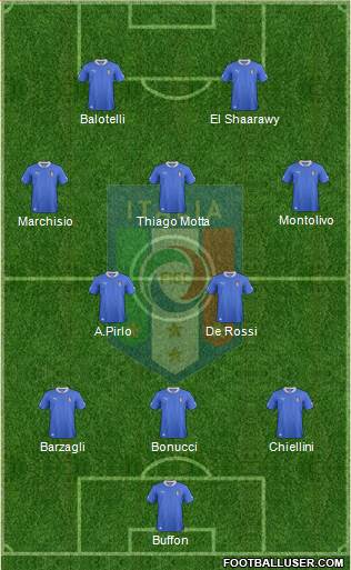 Italy Formation 2013