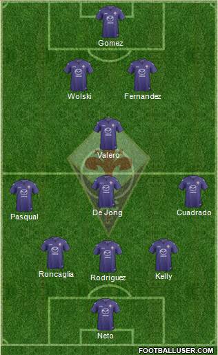 Fiorentina Formation 2013