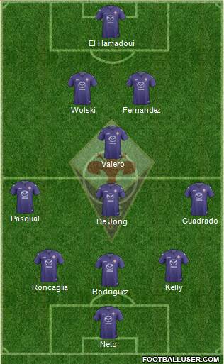 Fiorentina Formation 2013