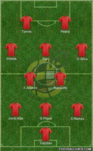 Spain Formation 2013