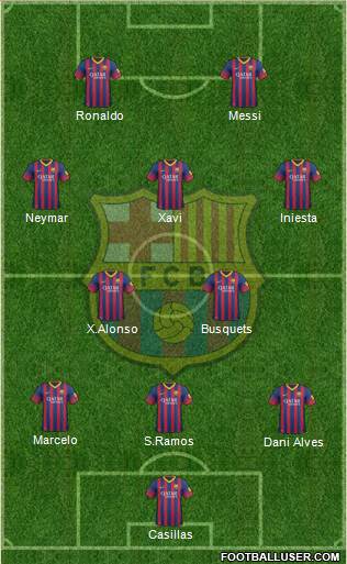 F.C. Barcelona Formation 2013