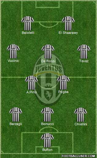 Juventus Formation 2013