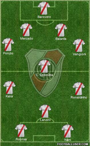 River Plate Formation 2013