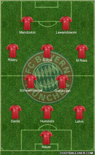 FC Bayern München Formation 2013