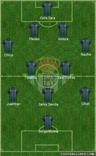 Real Betis B., S.A.D. Formation 2013