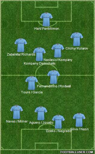 Manchester City Formation 2013