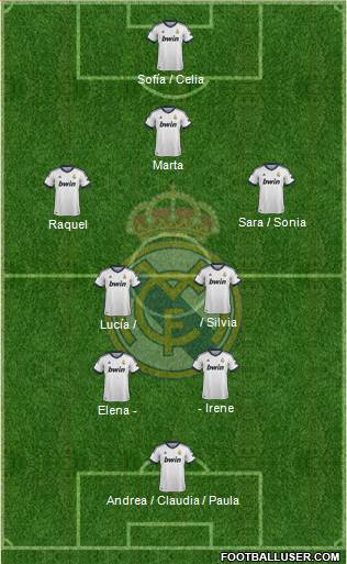 R. Madrid Castilla Formation 2013
