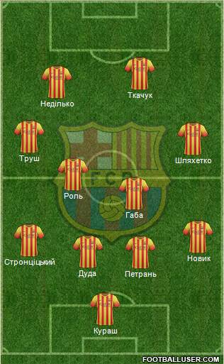 F.C. Barcelona Formation 2013