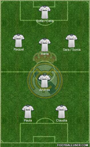 R. Madrid Castilla Formation 2013