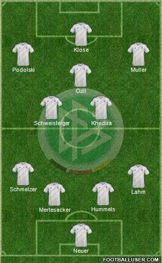 Germany Formation 2013