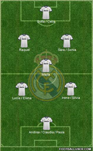 R. Madrid Castilla Formation 2013