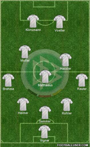 Germany Formation 2013