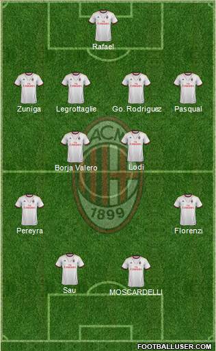 A.C. Milan Formation 2013