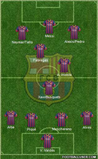 F.C. Barcelona Formation 2013