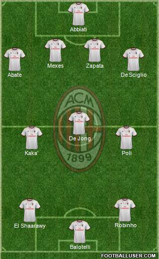 A.C. Milan Formation 2013