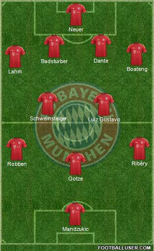 FC Bayern München Formation 2013