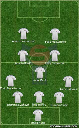 Faroe Islands Formation 2013