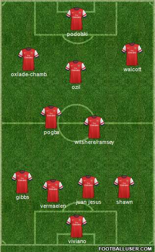 Arsenal Formation 2013
