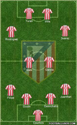 Atlético Madrid B Formation 2013