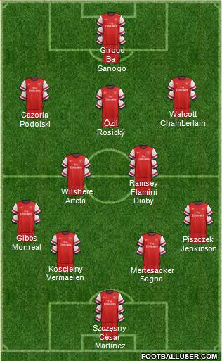 Arsenal Formation 2013