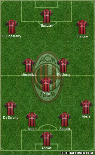A.C. Milan Formation 2013