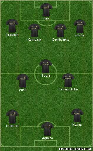 Manchester City Formation 2013