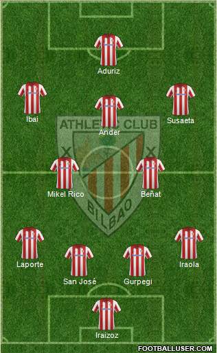 Athletic Club Formation 2013