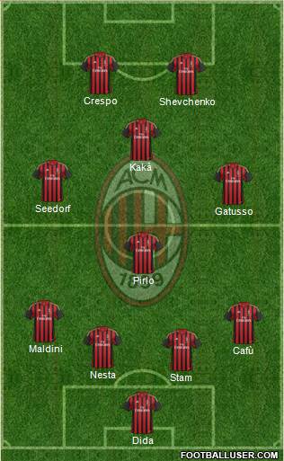 A.C. Milan Formation 2013