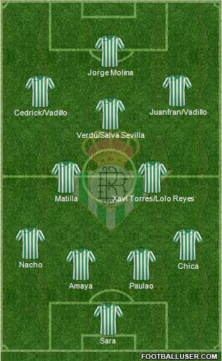 Real Betis B., S.A.D. Formation 2013