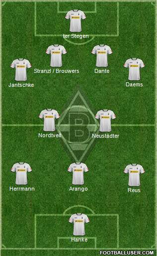 Borussia Mönchengladbach Formation 2013