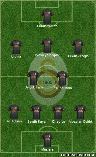 Galatasaray SK Formation 2013
