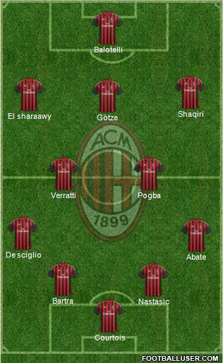 A.C. Milan Formation 2013