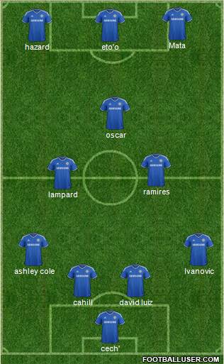 Chelsea Formation 2013