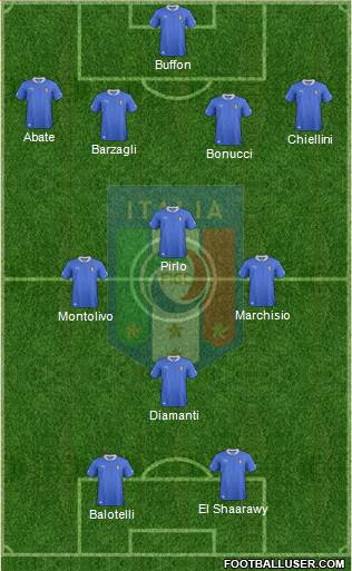 Italy Formation 2013
