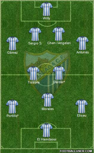 Málaga C.F., S.A.D. Formation 2013