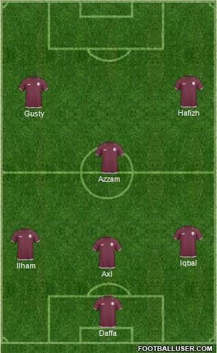 Qatar Formation 2013