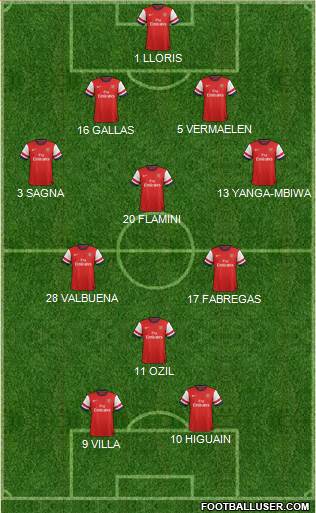 Arsenal Formation 2013
