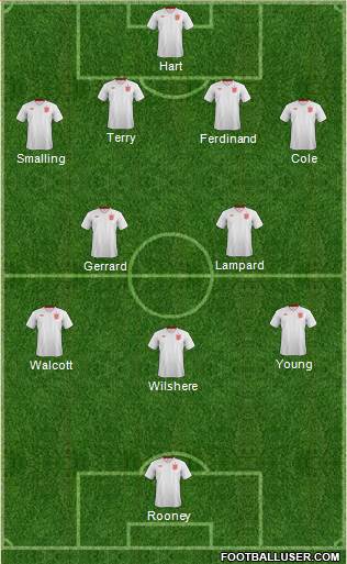 England Formation 2013