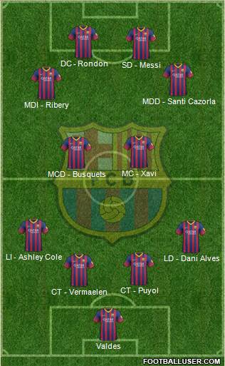 F.C. Barcelona Formation 2013