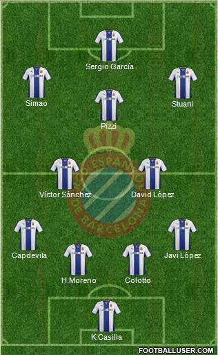 R.C.D. Espanyol de Barcelona S.A.D. Formation 2013