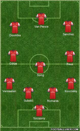 Arsenal Formation 2013