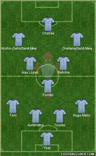 R.C. Celta S.A.D. Formation 2013
